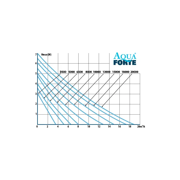 AQUAFORTE DM-5000 (40W)