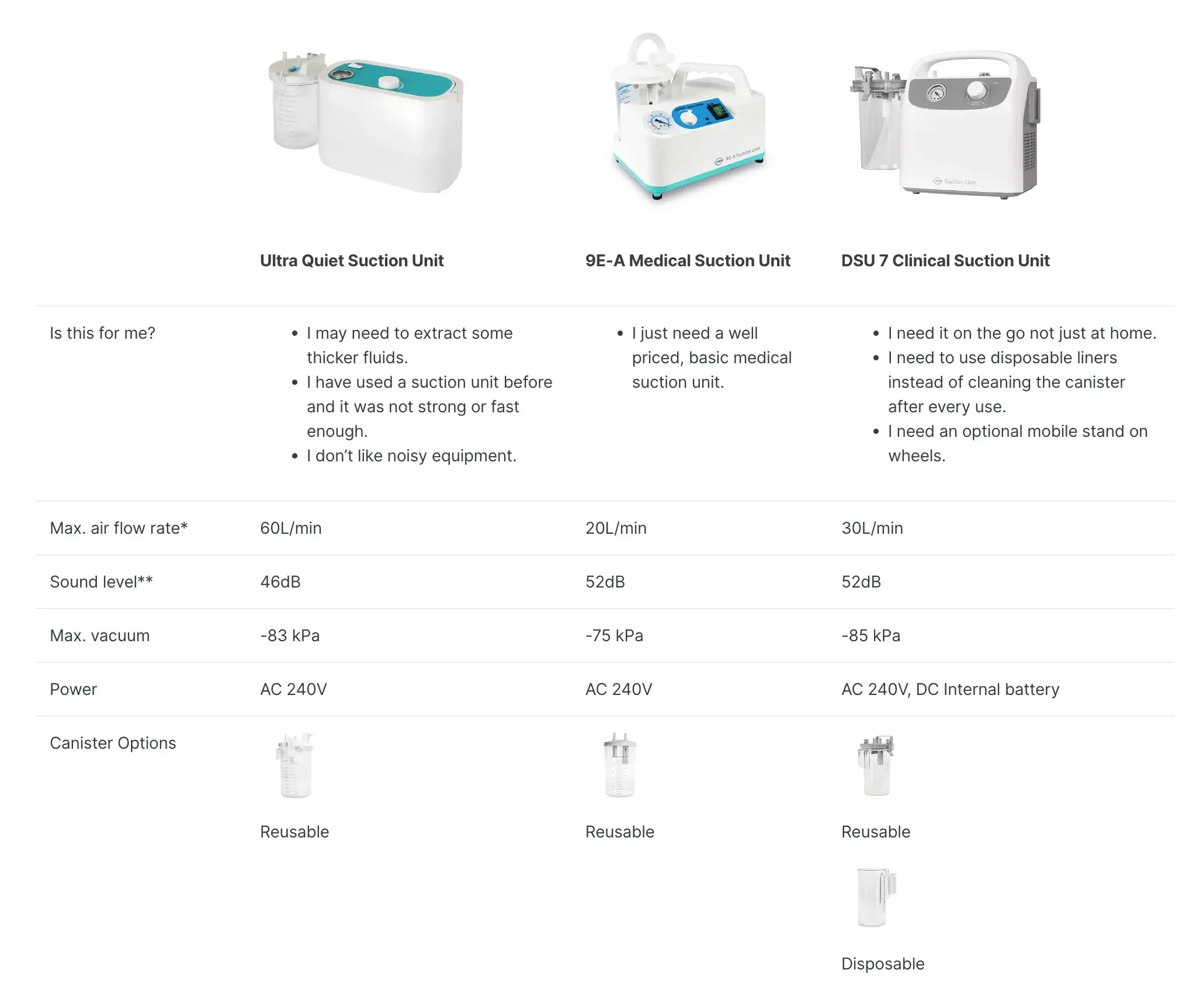 DSU 7 Portable Clinical Medical Suction Pump Unit