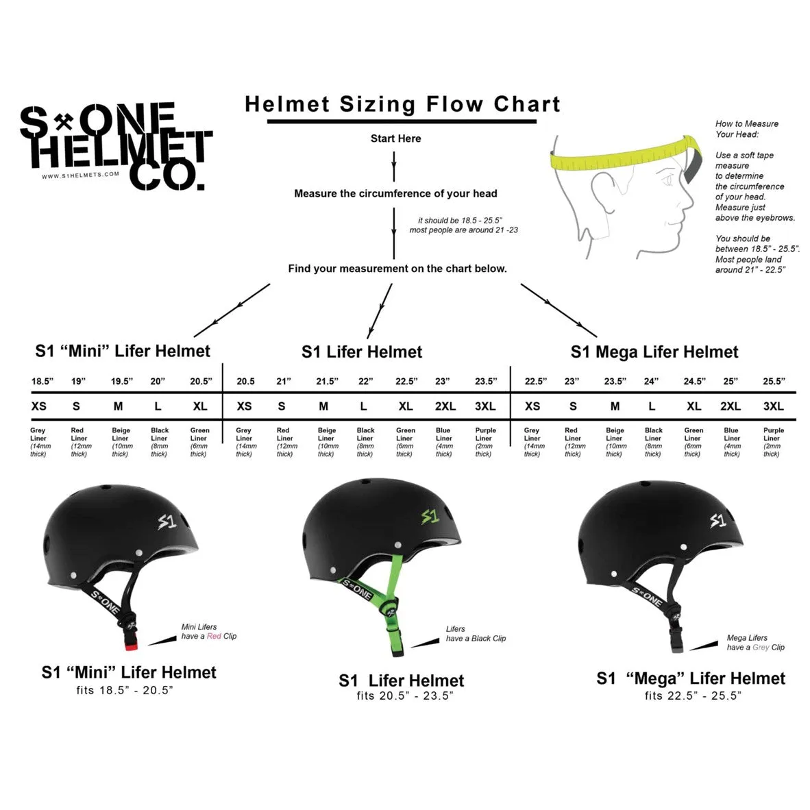 S1 Lifer Helmet Matte Black/Yellow - Certified